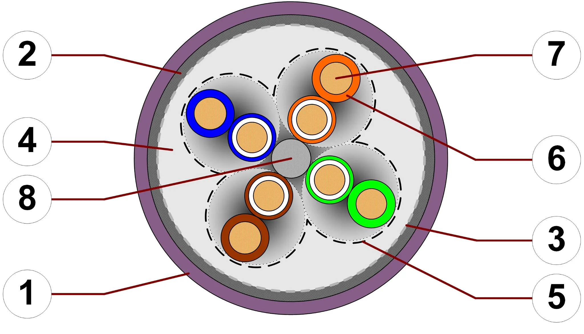 Câble CAT-5 igus chainflex en coupe transversale