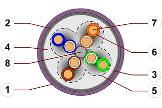 Câble CAT-5 igus chainflex en coupe transversale