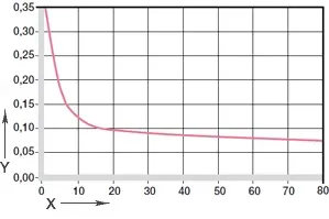 Współczynnik tarcia