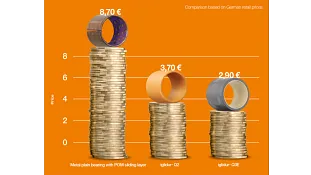 Price comparison