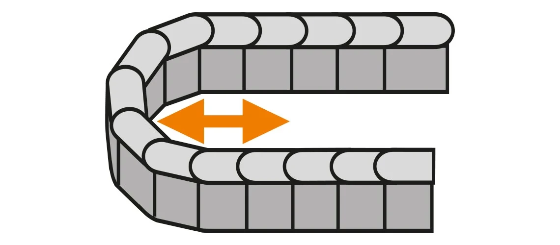 Movement type rotated by 90
