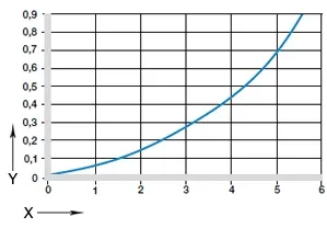 수분 흡수의 영향