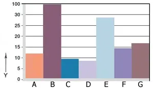 마모, 회전 어플리케이션