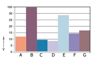Wear, rotating applications with different