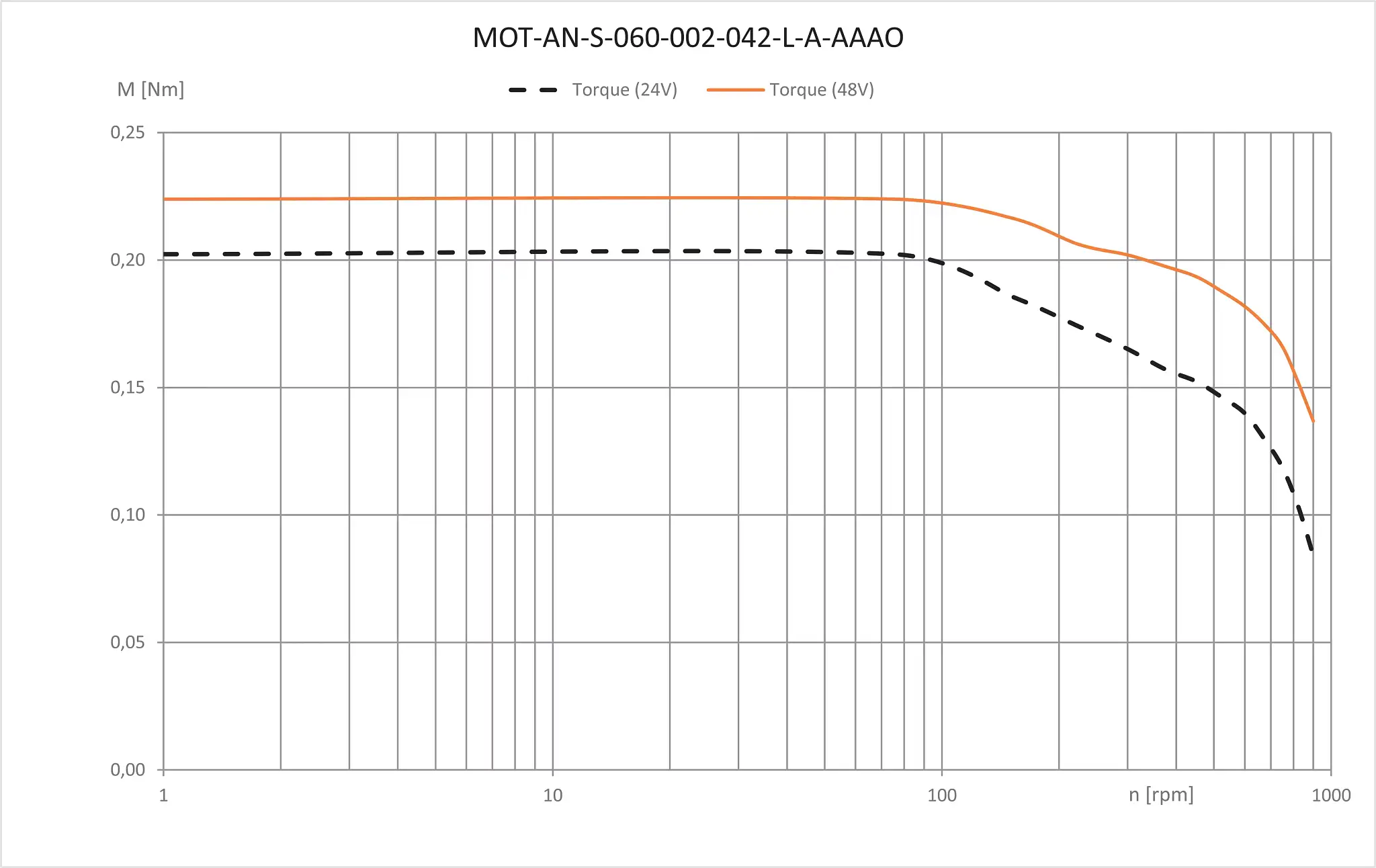 MOT-AN-S-060-002-042-L-A-AAAO technical drawing