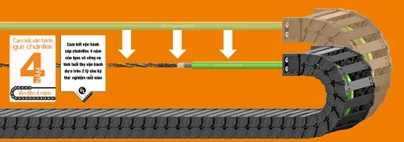 Công nghệ truyền động cao cấp