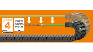 Công nghệ truyền động cao cấp