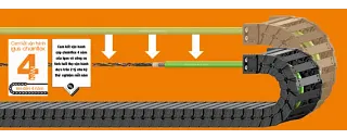 Công nghệ truyền động cao cấp