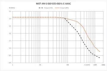 MOT-AN-S-060-035-060-L-C-AAAC technical drawing