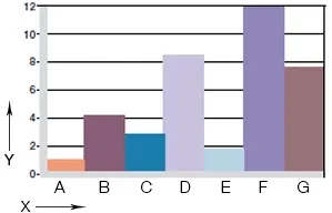 Wear, rotating applications with different