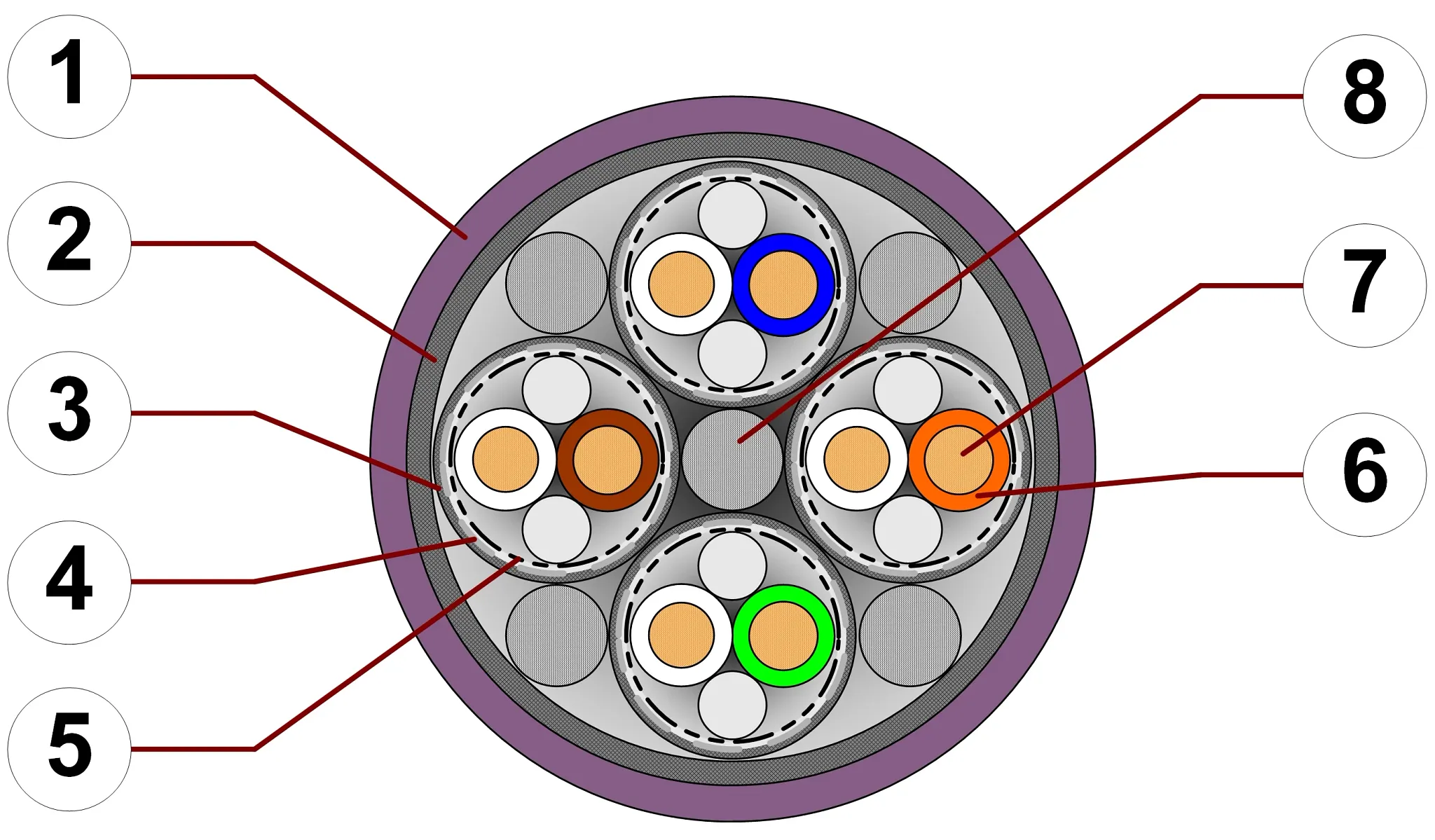 igus chainflex CAT 5 cable in cross section