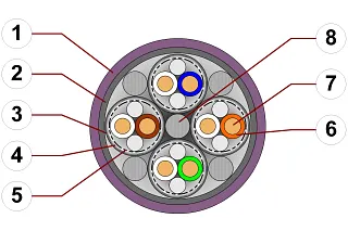 igus chainflex CAT-5-Leitung im Querschnitt