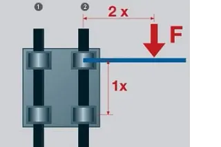 浮動浮動的類型規則