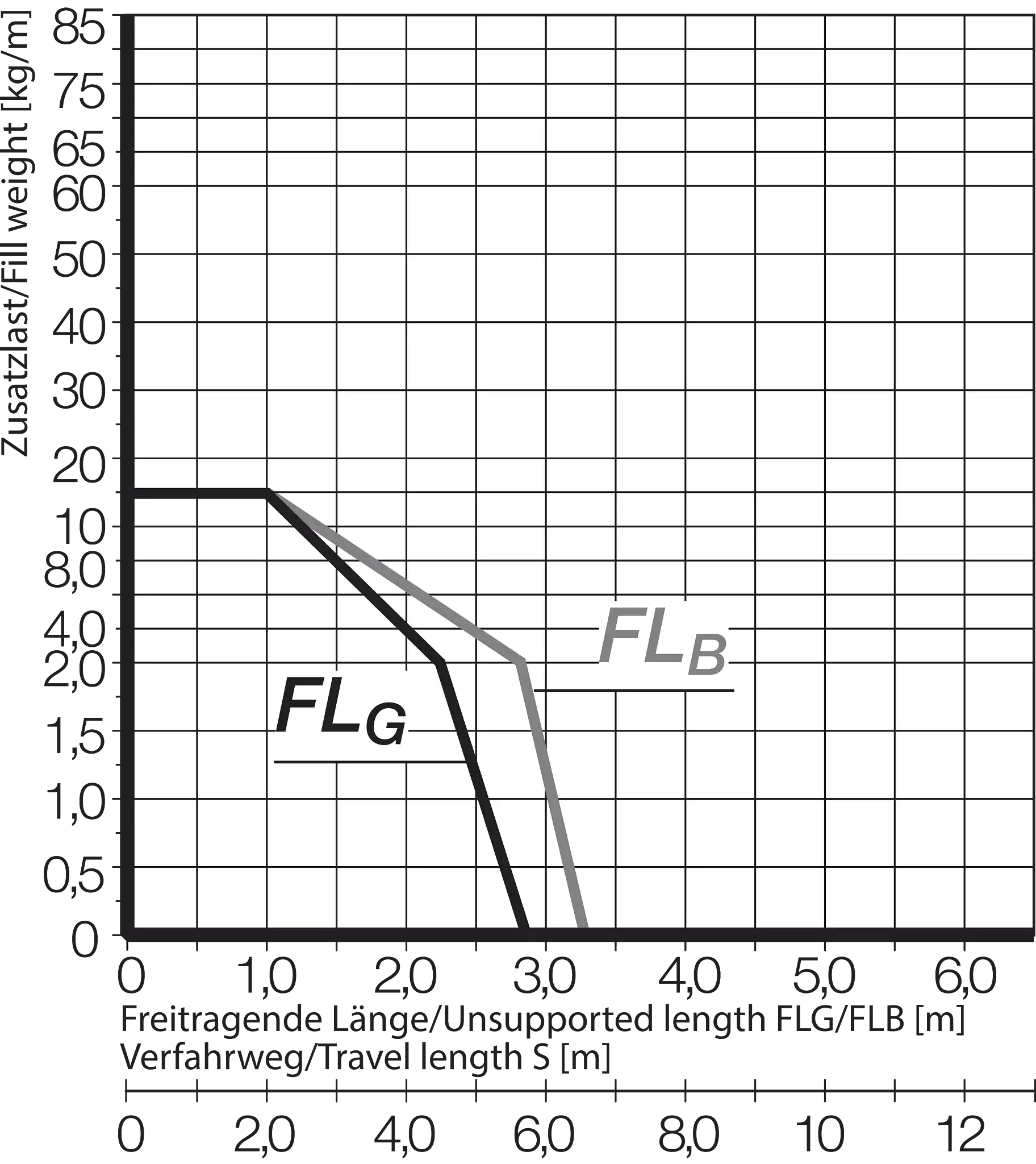 E4.32.05.063.0.ESD technical drawing