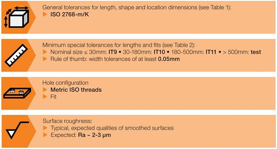 Manufacturing standards