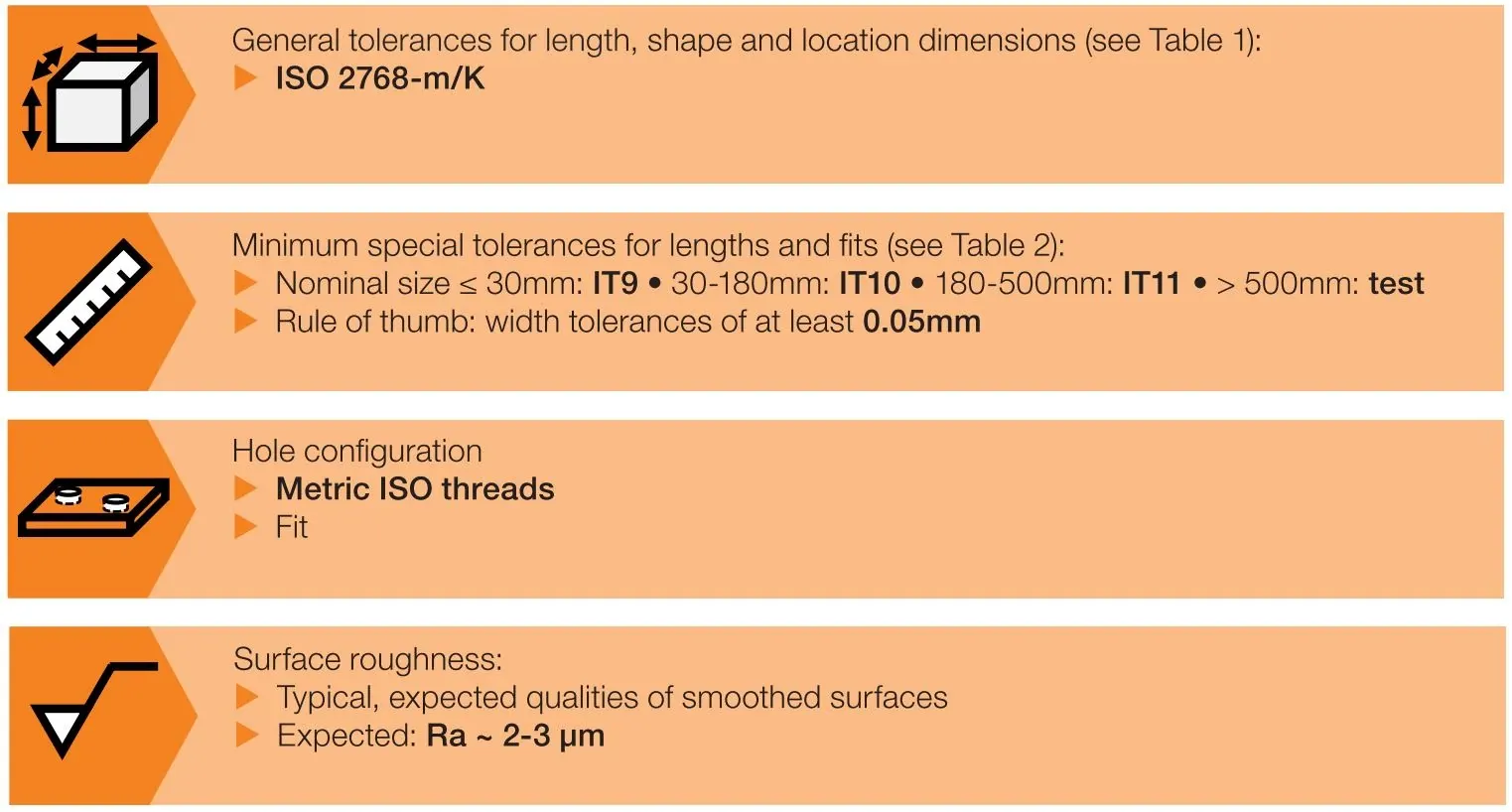 Manufacturing standards