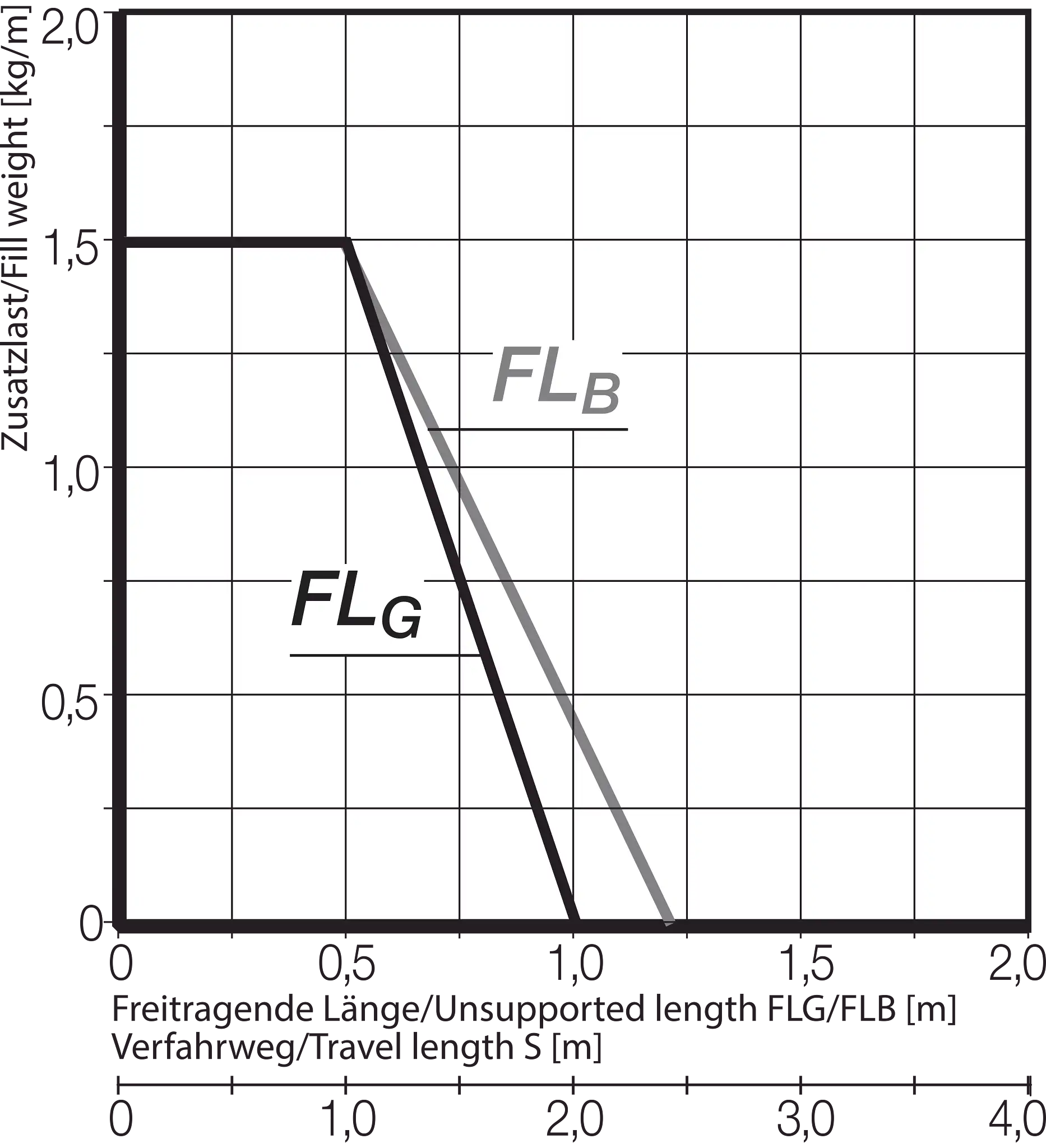15.015.038.0 technical drawing