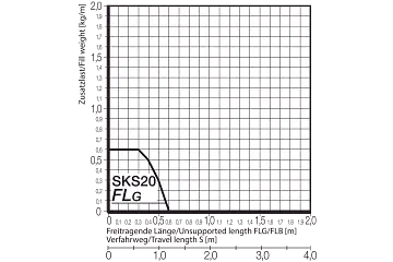 SKS20.033.02.1 technical drawing