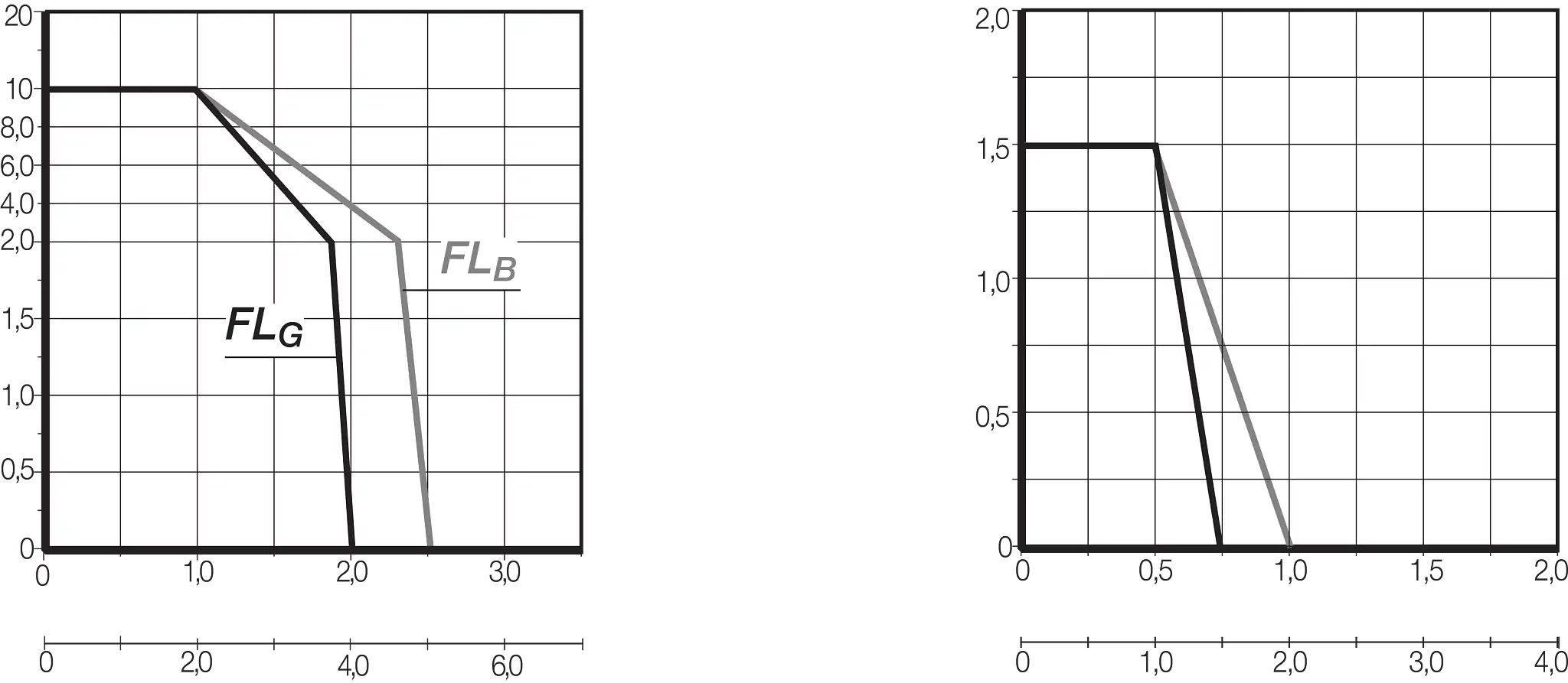 68.050.100.0 technical drawing