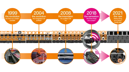 The evolution of the rol e-chain