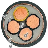 cabo do motor blindado