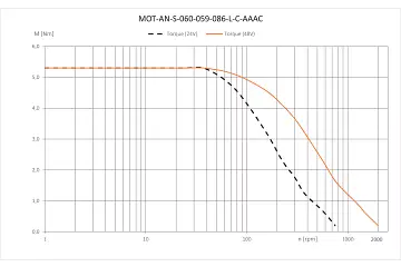 MOT-AN-S-060-059-086-L-C-AAAC technical drawing