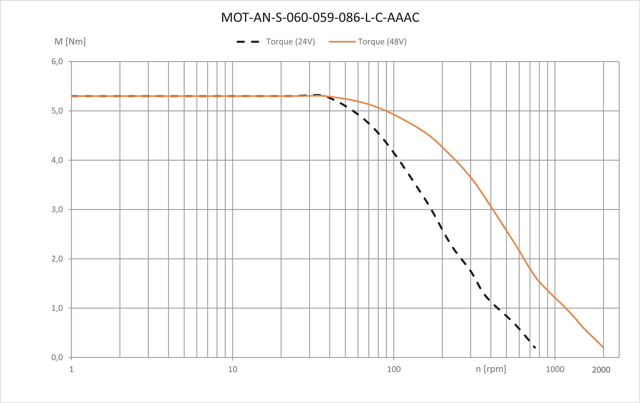 MOT-AN-S-060-059-086-L-C-AAAC technical drawing