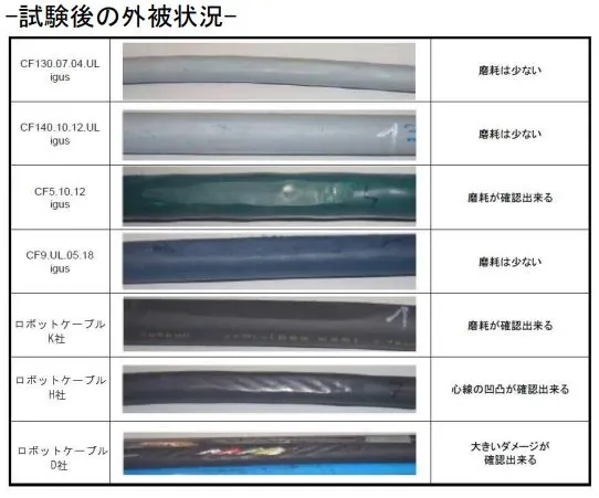 摩耗試験結果2