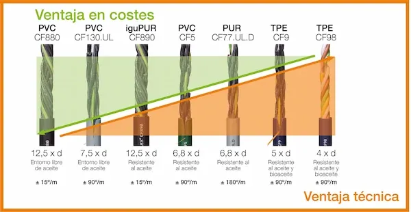 comparacion de precios segun revestimiento
