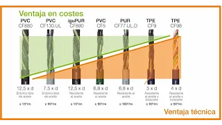 comparacion de precios segun revestimiento
