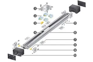 Conception de l'entraînement par courroie