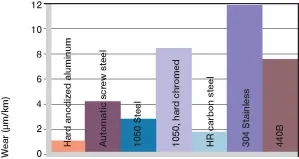 bushing shaft material