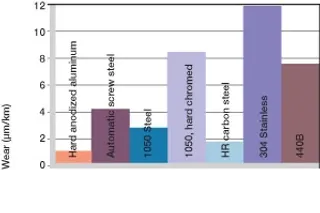 bushing shaft material