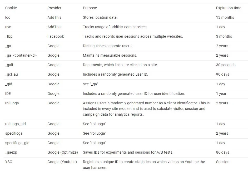 performance cookies v1