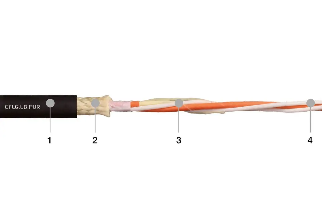 1. Extrusión a alta presión de una mezcla de PUR sin halógenos 2. Pantalla trenzada altamente resistente a la flexión y de aramida 3. Fibra óptica reforzada y trenzada en longitudes de paso optimizadas 4. Elementos centrales especiales de alta resistencia a la tensión de de aramida