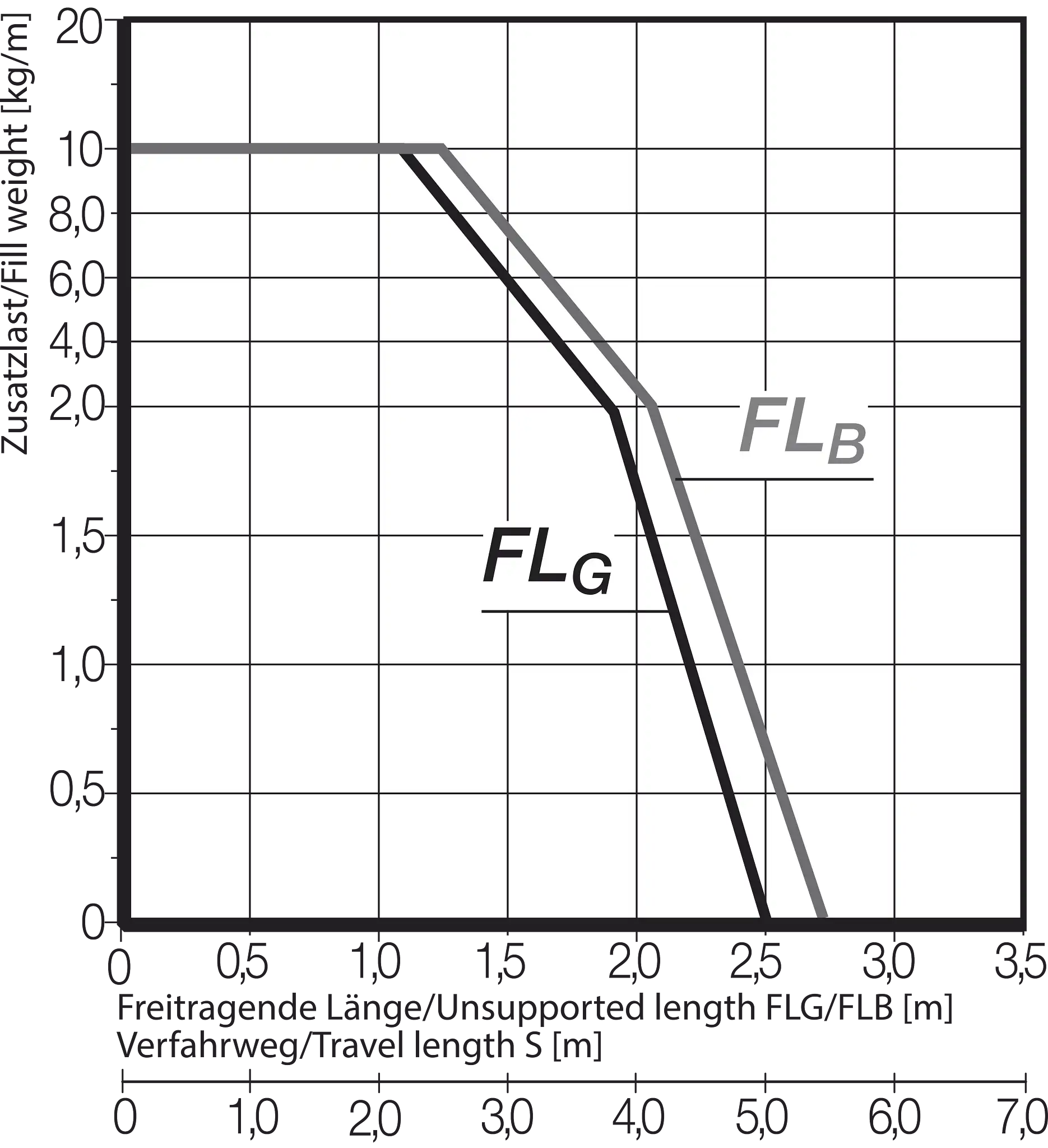 R2I.48.100.100.0 technical drawing