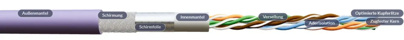 CFBUS.045 BUS kábel