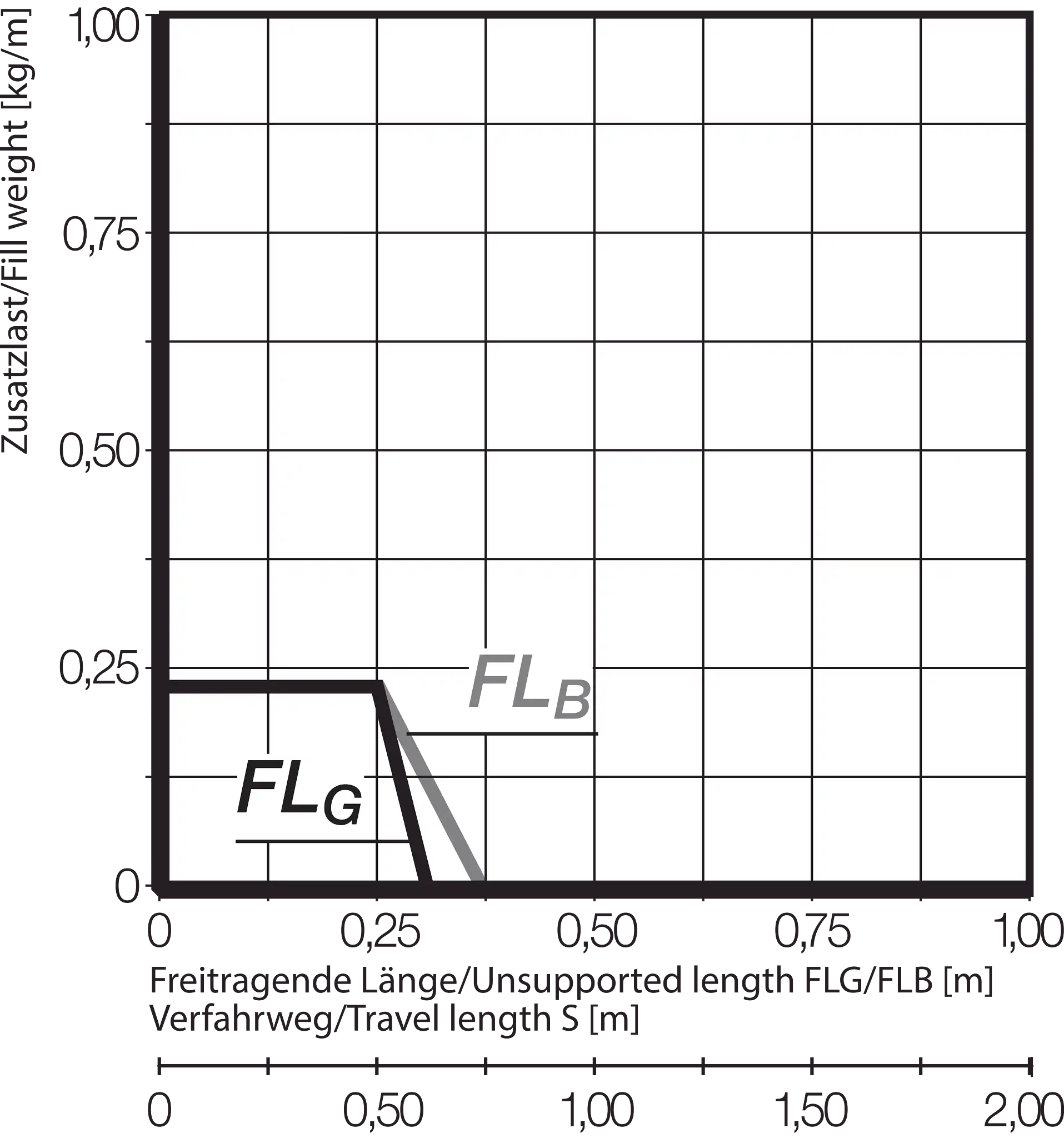 03.05.010.0 technical drawing