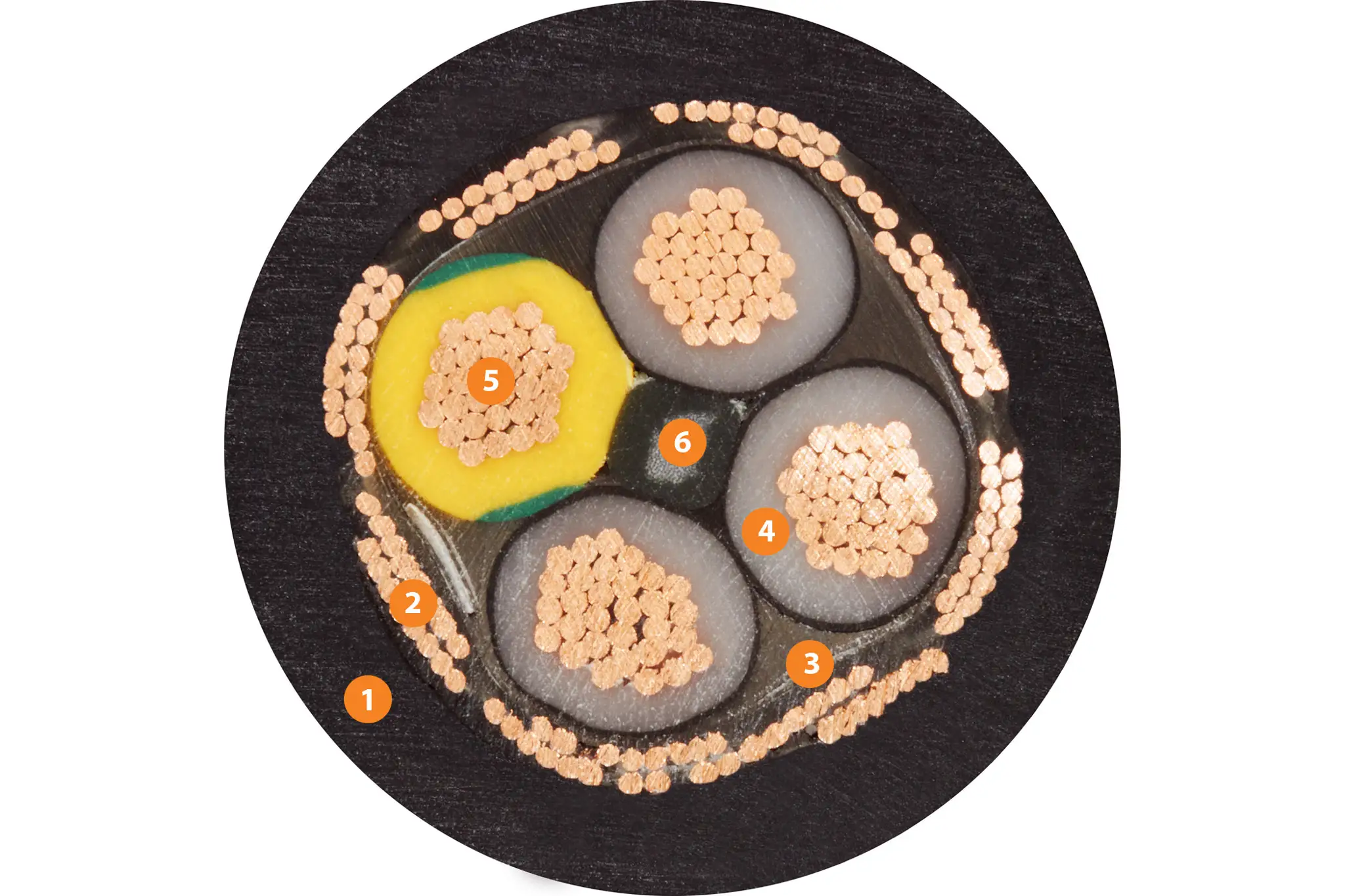 1. Mit Druck extrudierte PVC-Mischung 2. Geflecht aus verzinnten Kupferdrähten 3. Kunststofffolie 4. Mechanisch hochwertige PVC-Mischung 5. Litzenleiter aus blanken Kupferdrähten 6. Kunststofffaden