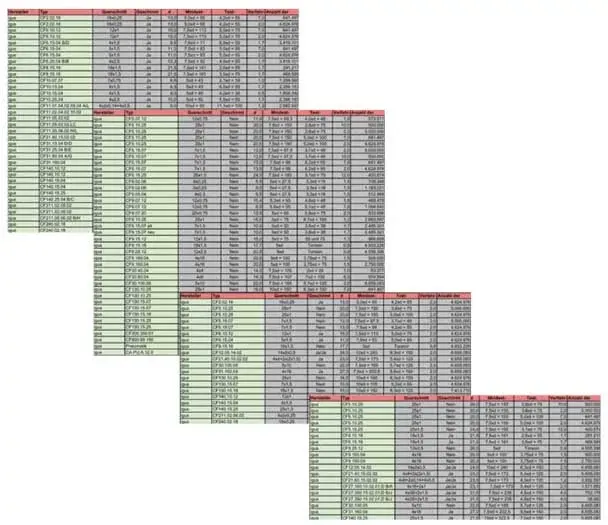 Resultados de la prueba