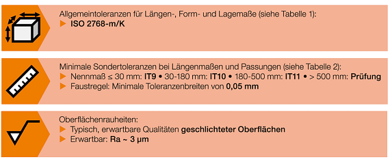 Fertigungssstandards