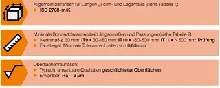 Fertigungssstandards