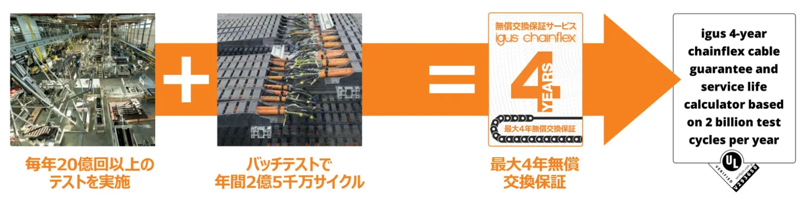 ULverified取得のプロセス