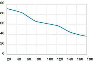 Presión superficial