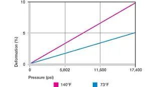 a500 surface pressure graph