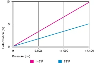 a500 surface pressure graph