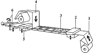 Form- Fill- and Closing Machines