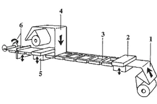 Máquinas de llenado y cierre de formularios