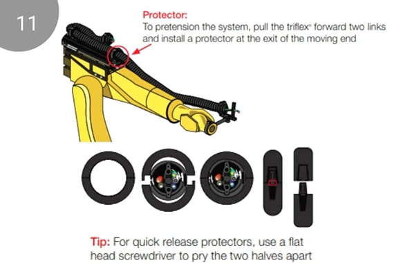 Assembly instructions for the pre-assembled triflex® RSE linear