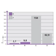 Testergebnissen zur Dichtigkeit von igus® e-rohren